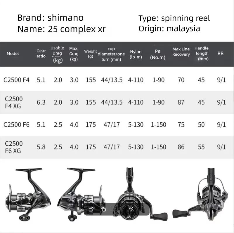 Carretilha de Pesca Shimano Co - Daiwa Reel Fuego avaliação e preço