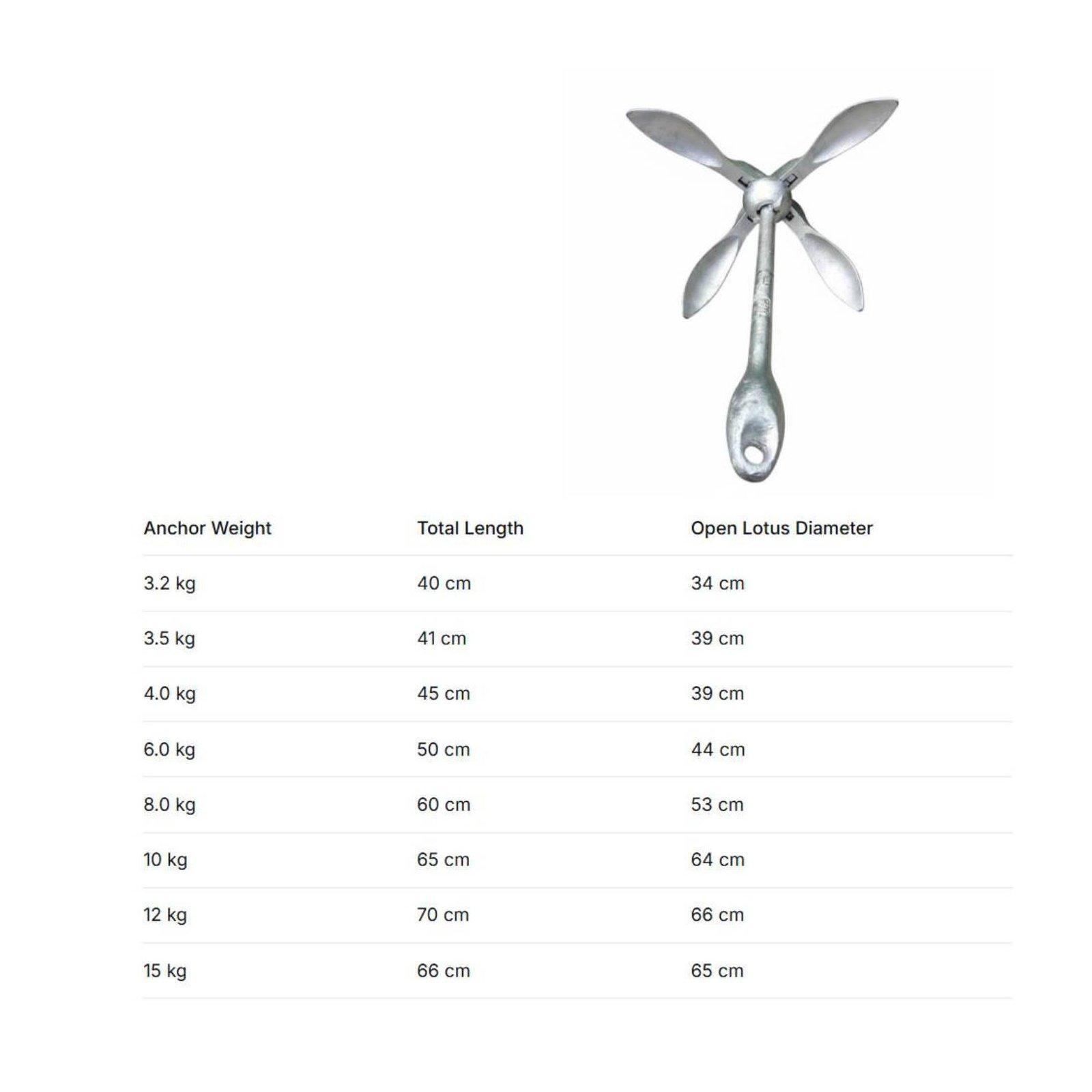 Âncora de Barco Galvanizada em - Fishing Kayak Anchor avaliação e preço